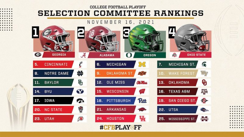 CFB Playoff: Top 7 Unchanged