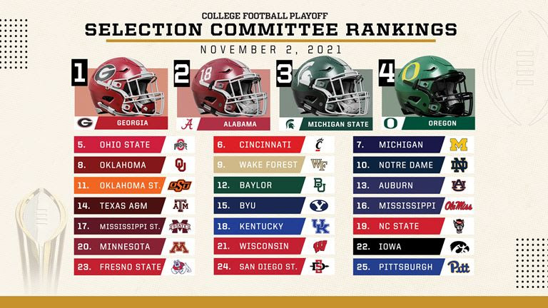 First CFB Playoff Rankings Revealed