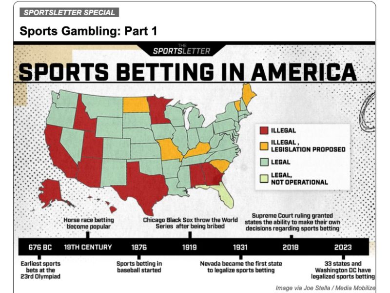 Sports Gambling: Part 1