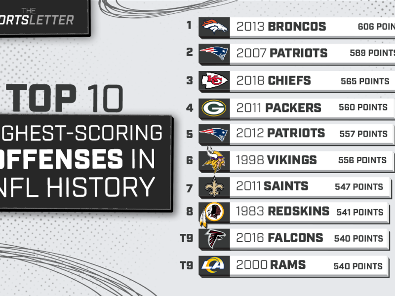 The Top-10 Offenses in NFL History
